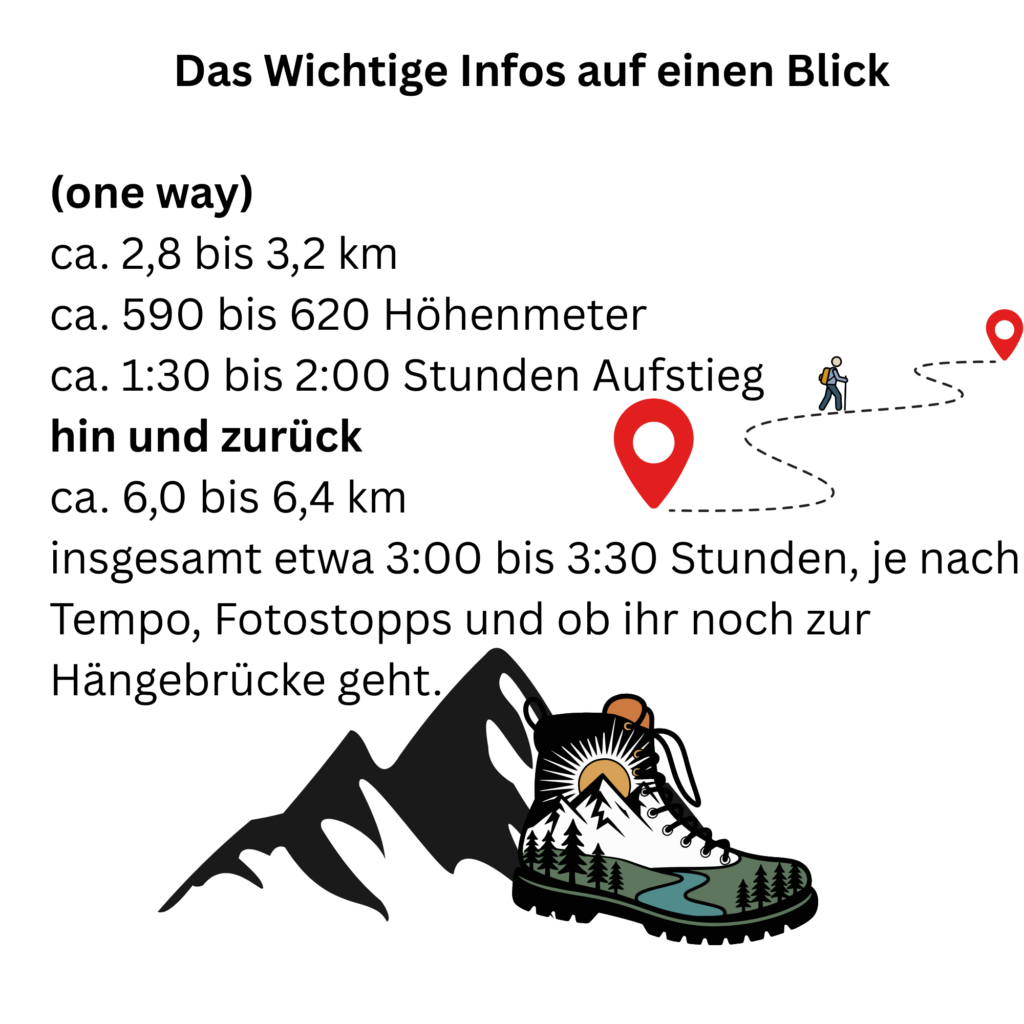 Wichtige Infos