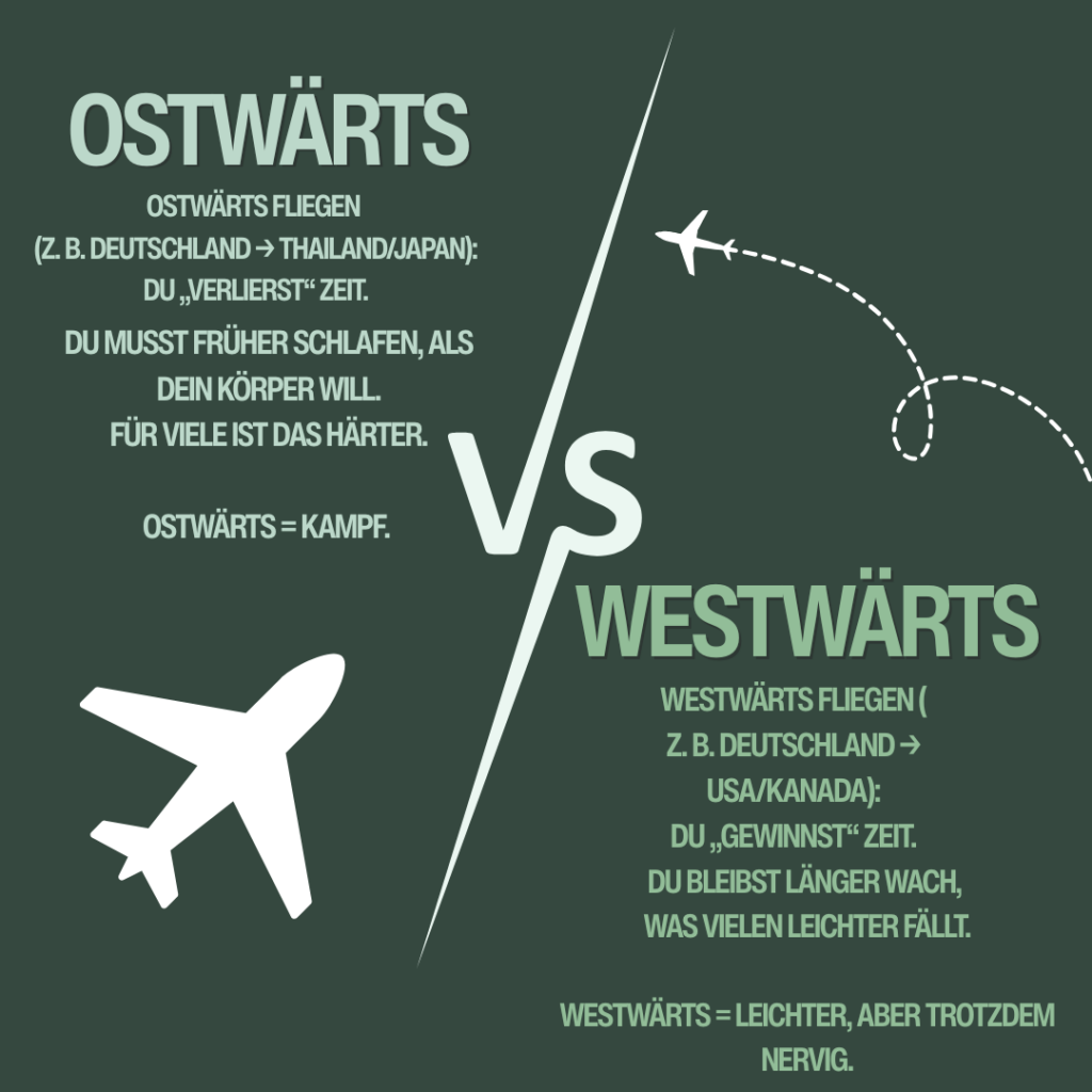 Ostwärts vs Westwärts